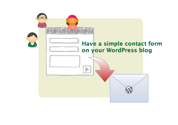 wordpress_contact_form_1