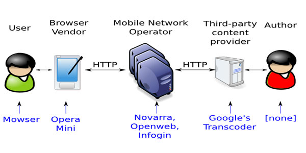Mobile_Application_2