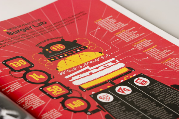 Showcase of Awesome Editorial Designs 1