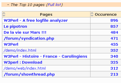 Web analytics