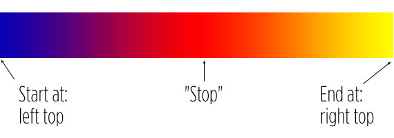 15 + Excellent Tutorials For Web Development Using CSS3 and HTML5 14