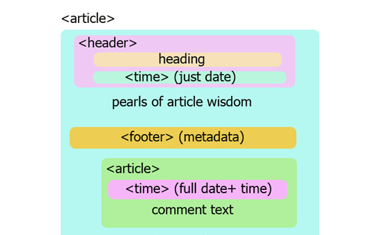 15 + Excellent Tutorials For Web Development Using CSS3 and HTML5 9