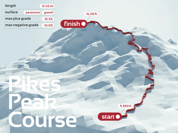 60+ Beautiful Examples of Well-Designed Infographics 28