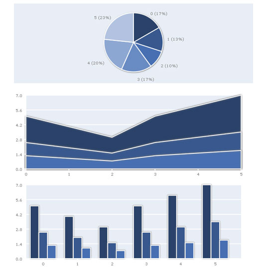 Most Useful Examples of JavaScript and HTML5 Uses 4
