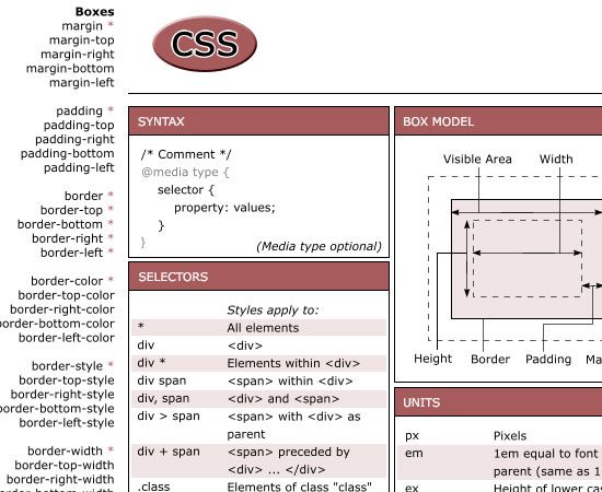 Most Useful Front End Cheat Sheets for Web Developers - Djdesignerlab