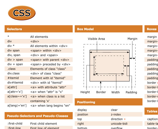 Most Useful Front End Cheat Sheets For Web Developers - DJ Designer Lab