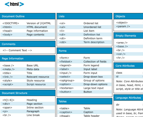 Most Useful Front End Cheat Sheets For Web Developers - DJ Designer Lab