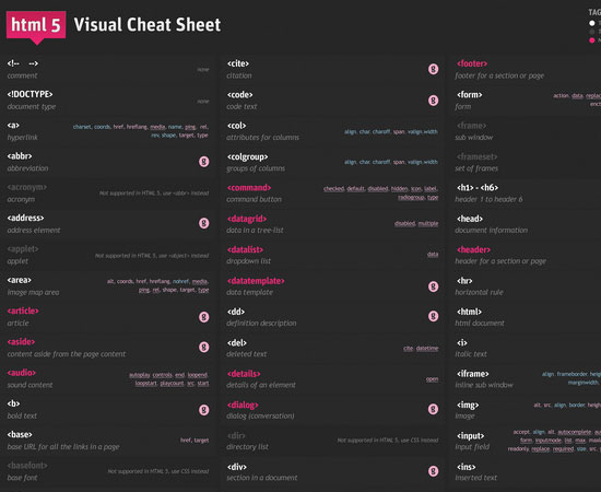 cheat sheats