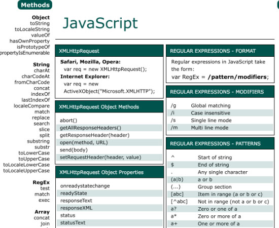 Most Useful Front End Cheat Sheets For Web Developers - Djdesignerlab