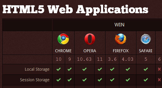 10 Useful Resources for Designers and Developers to Learn HTML5 8