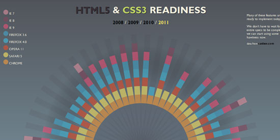 20 Stimulating Fresh CSS Resources, Tutorials and Techniques 11