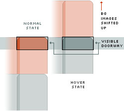 10 Effective and Useful Rounds Up of CSS Techniques 1