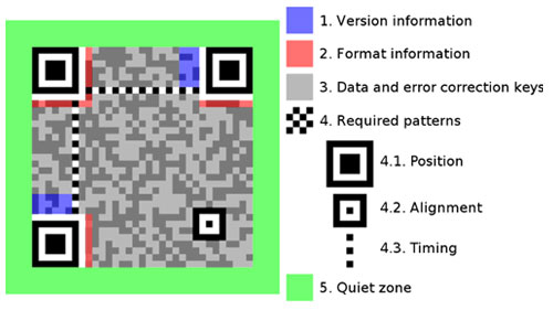 Importance and Usability of QR Code in Various Aspects 1
