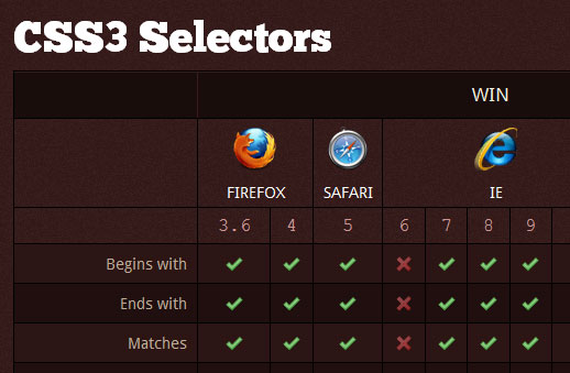 Most Important CSS Resources and Downloads for Web Designers 11