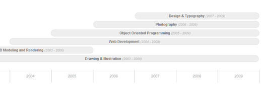 Most Important CSS Resources and Downloads for Web Designers 16