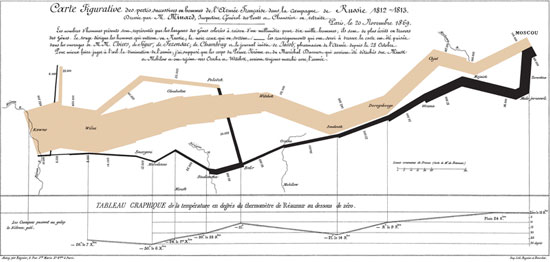 Infographics: Overview, History and Creative Examples 2