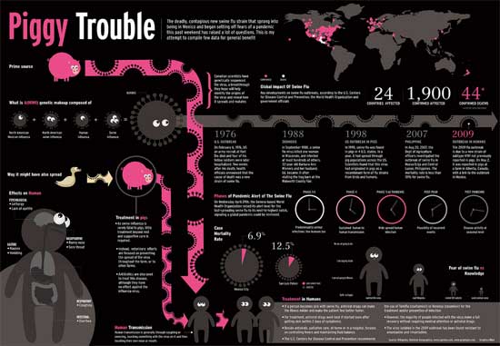 Infographics: Overview, History and Creative Examples 3