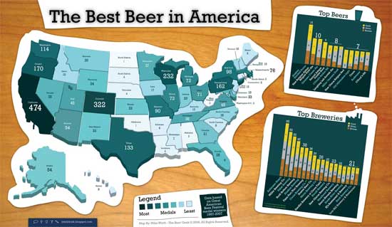 Infographics: Overview, History and Creative Examples 4