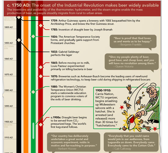Infographics: Overview, History and Creative Examples 5
