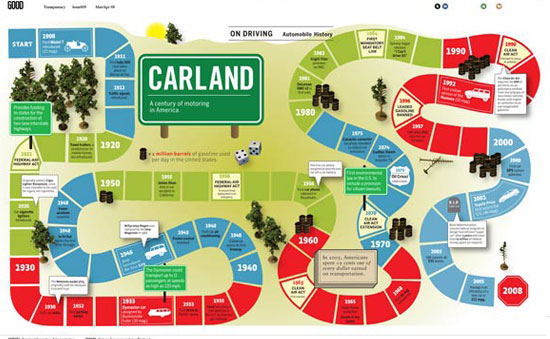 Infographics: Overview, History and Creative Examples 7
