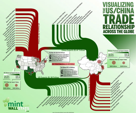 Infographics: Overview, History and Creative Examples 8