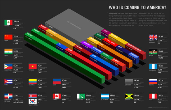 Infographics: Overview, History and Creative Examples 9