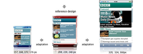 How to Make Your Website Mobile Friendly 2