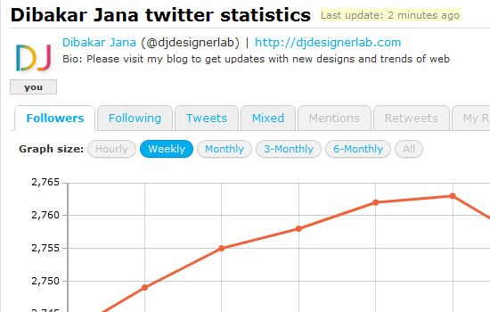 20 Useful Twitter Tools to Make Your Website Popular 12
