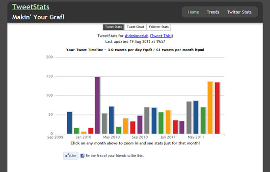 20 Useful Twitter Tools to Make Your Website Popular 13