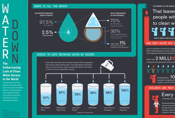 20 Beautifully Graphed Infographic Design 10