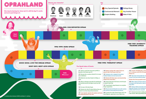 20 Beautifully Graphed Infographic Design 11