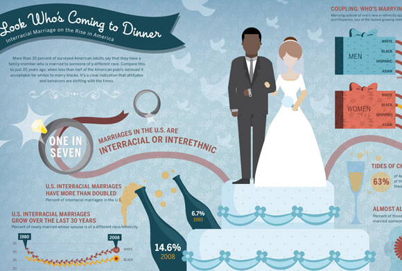 20 Beautifully Graphed Infographic Design 12