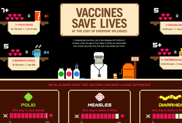 20 Beautifully Graphed Infographic Design 14