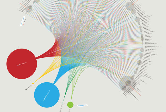 20 Beautifully Graphed Infographic Design 15