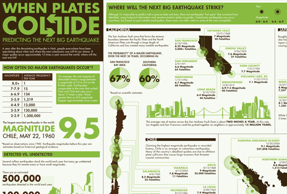 20 Beautifully Graphed Infographic Design 18
