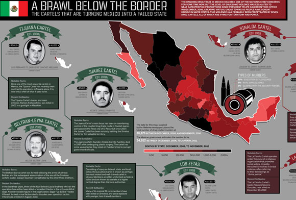 20 Beautifully Graphed Infographic Design 19