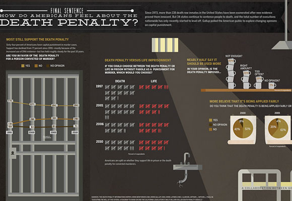 20 Beautifully Graphed Infographic Design 2