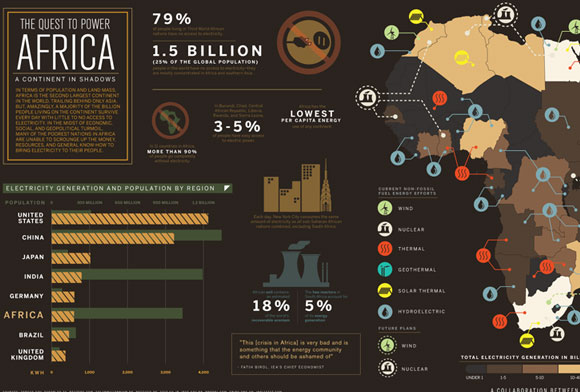 20 Beautifully Graphed Infographic Design