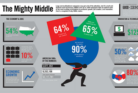 20 Beautifully Graphed Infographic Design 3