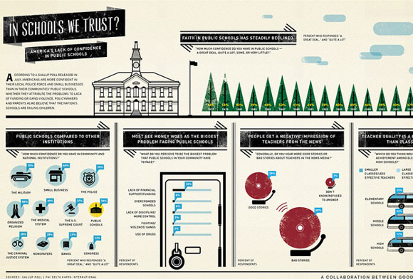 20 Beautifully Graphed Infographic Design 5