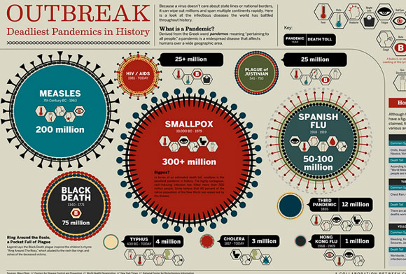 20 Beautifully Graphed Infographic Design 6