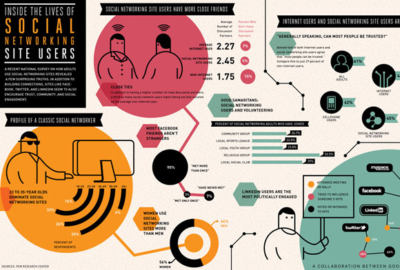 20 Beautifully Graphed Infographic Design 7