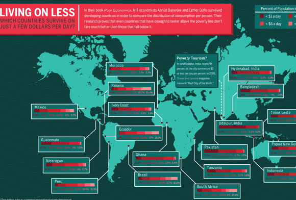 20 Beautifully Graphed Infographic Design 8