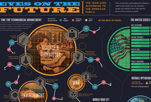 20 Beautifully Graphed Infographic Design 9