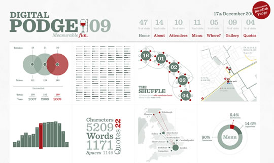 20 Excellent Examples of using Typography in Web Design 10