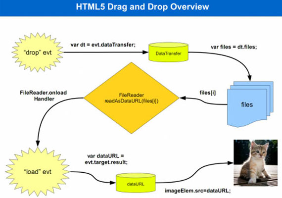 HTML5 File Uploading Tutorials for Designers and Developers 3