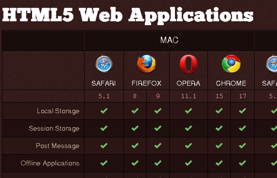 20 Useful HTML5 Tutorials, Techniques and Examples for Web Developers 14