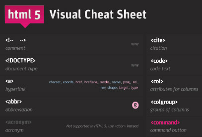 20 Useful HTML5 Tutorials, Techniques and Examples for Web Developers 18