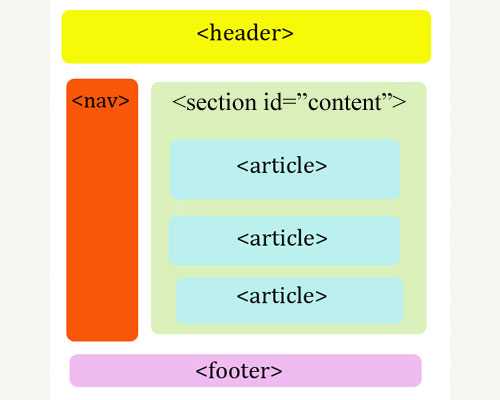 20 Useful HTML5 Tutorials, Techniques and Examples for Web Developers 3