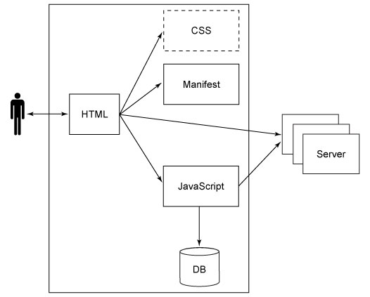 20 Useful HTML5 Tutorials, Techniques and Examples for Web Developers 7